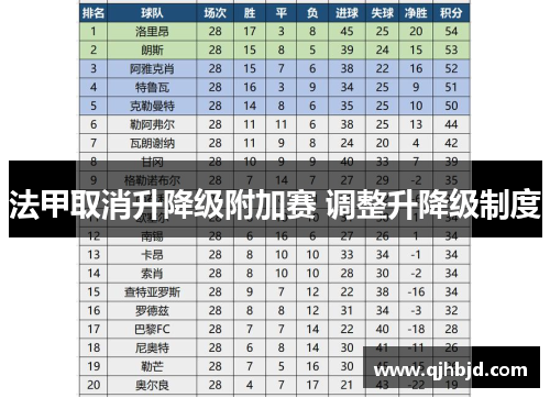 法甲取消升降级附加赛 调整升降级制度